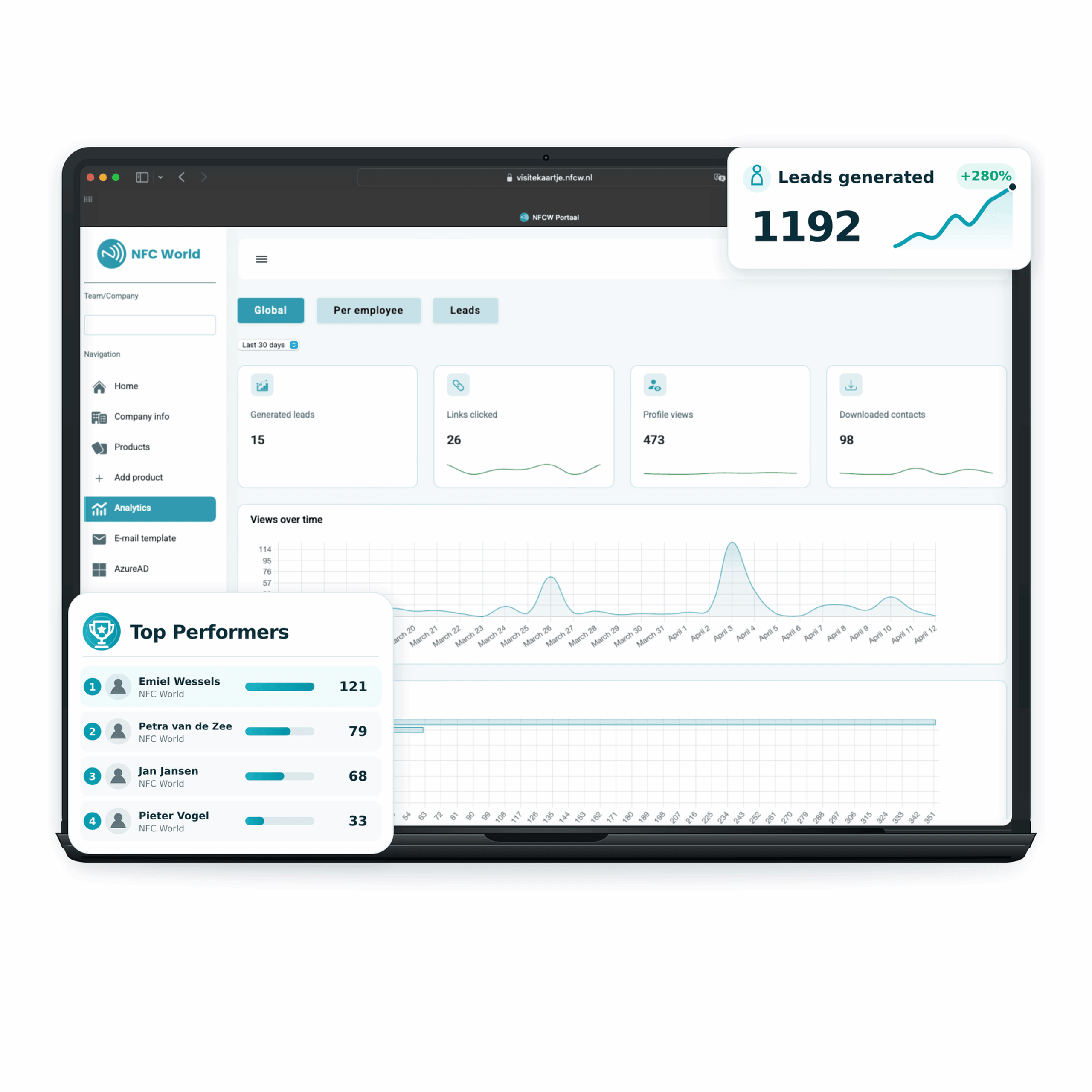 Tablou de bord Analytics